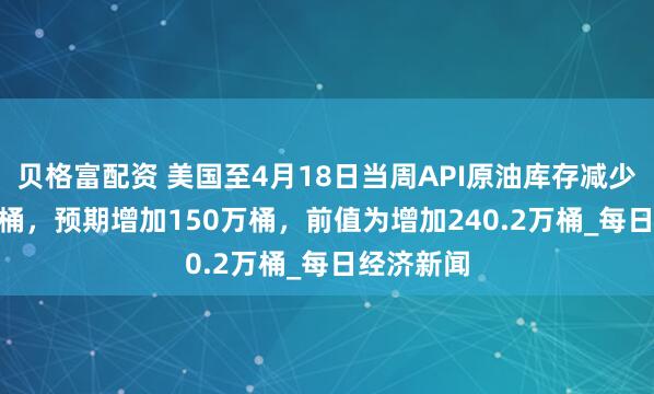 贝格富配资 美国至4月18日当周API原油库存减少456.5万桶，预期增加150万桶，前值为增加240.2万桶_每日经济新闻